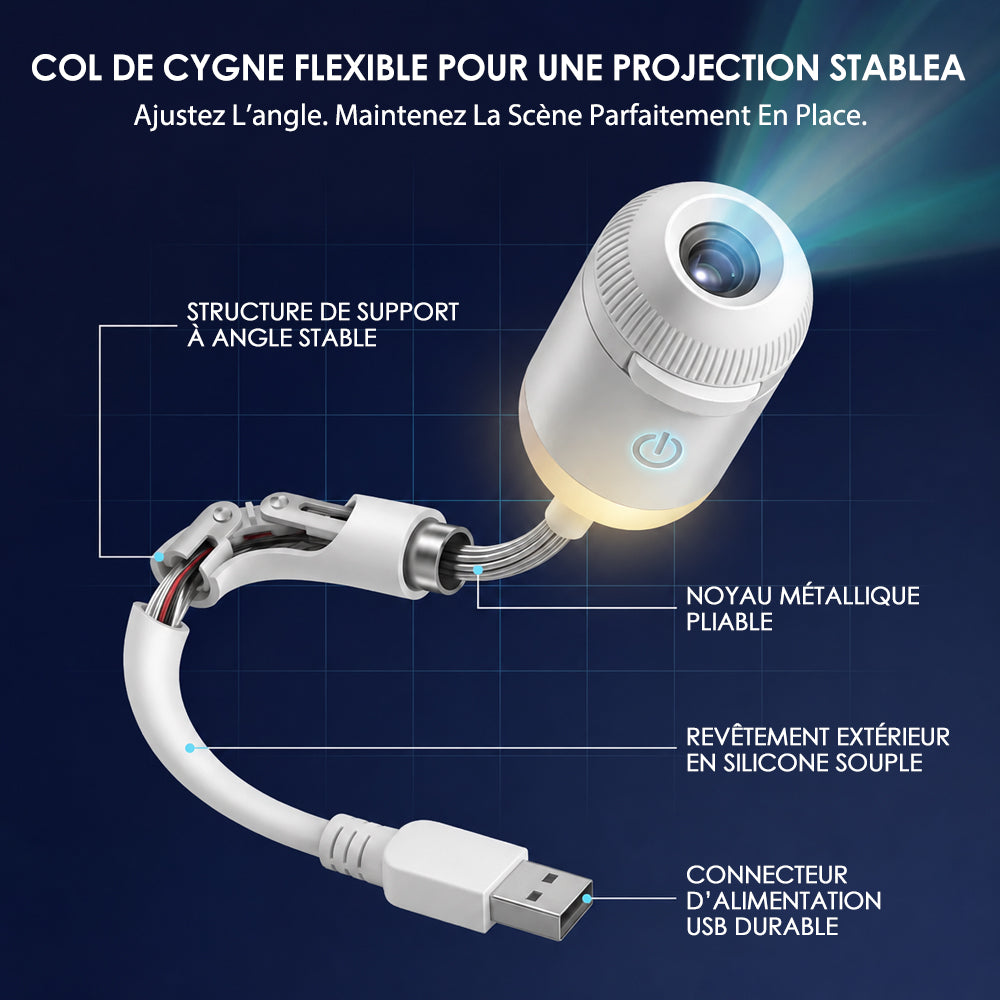 đ„ Projecteur Holographique 5D HD pour une Ambiance Immersive Ă la Maison