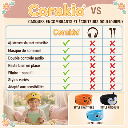 🆙 Corakio® Casque Bandeau Bluetooth Sans Fil pour Enfants – Écouteurs Animaux Doux pour Voyage, Sommeil et École