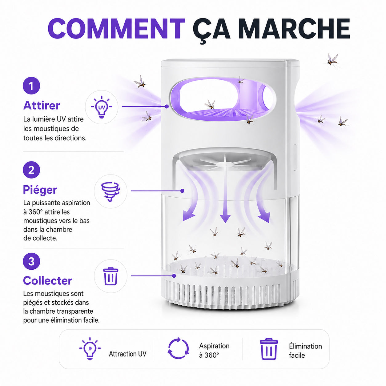 🦟 Lampe Anti-Moustiques UV USB – Protection Silencieuse & Sans Produits Chimiques 🌙