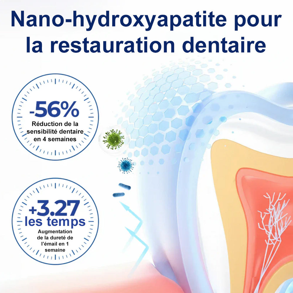 💡corakio® Soin Réparateur Buccal, Gouttes Concentrées au Venin d'Abeille contre le Déchaussement, Saignements & Plaque - Alternative au Bain de Bouche