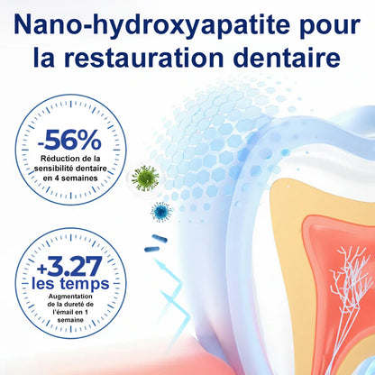 💡corakio® Soin Réparateur Buccal, Gouttes Concentrées au Venin d'Abeille contre le Déchaussement, Saignements & Plaque - Alternative au Bain de Bouche