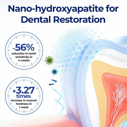 🆙 corakio® Soin Réparateur Buccal, Gouttes Concentrées au Venin d'Abeille contre le Déchaussement, Saignements & Plaque - Alternative au Bain de Bouche