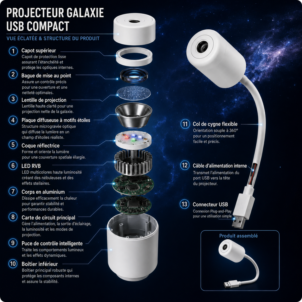 🪄Corakio® Projecteur Veilleuse Holographique 5D HD — Galaxie & Océan Dynamiques pour Chambre