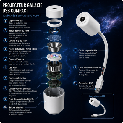 🪄Corakio® Projecteur Veilleuse Holographique 5D HD — Galaxie & Océan Dynamiques pour Chambre