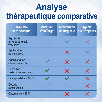 🧙 corakio® VeinTarget – Patch à micro-aiguilles ⚡ Soulagement instantané, résultats durables