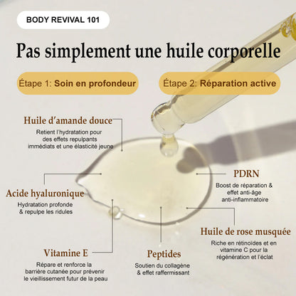 🪄Corakio® Silk Body Oil🍋 – Huile Raffermissante Corps Anti-Âge | Lisse, Lifte & Hydrate la Peau | Réduit les Rides & Restaure l’Élasticité Jeune