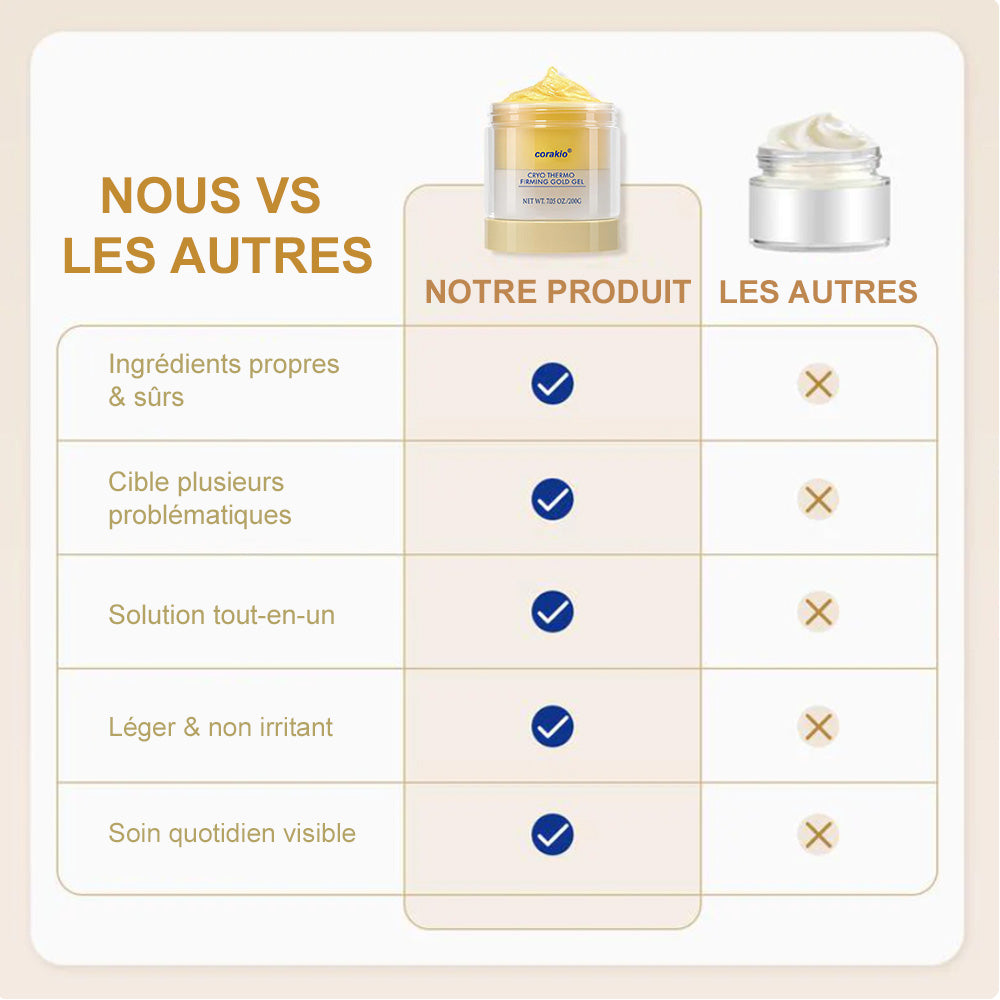 🐝Crème de massage raffermissante Burn Gold Corakio®