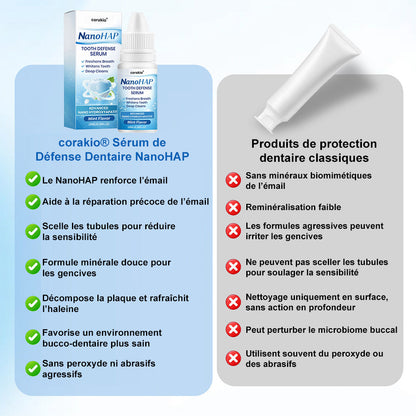 🦷 corakio® Sérum de Défense Dentaire NanoHAP
