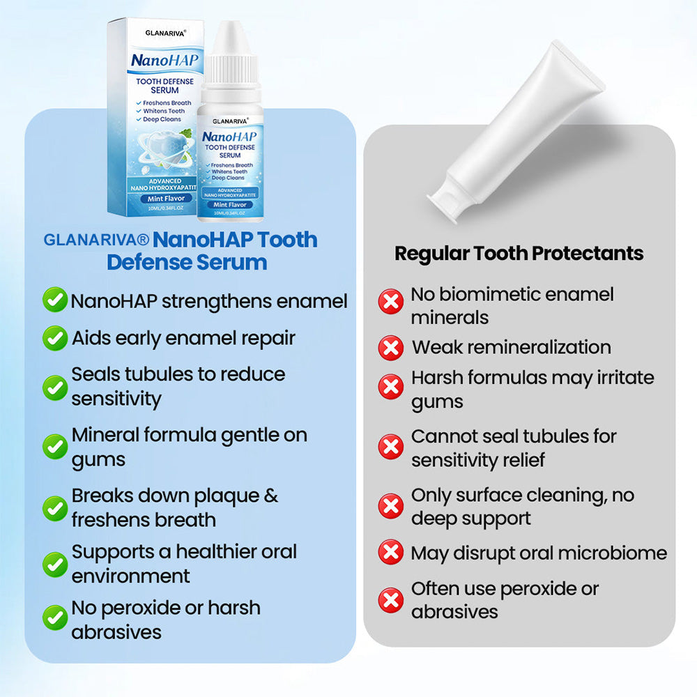 🆙Politique de retoursérum de défense dentaire glanariva ® NanoHAP