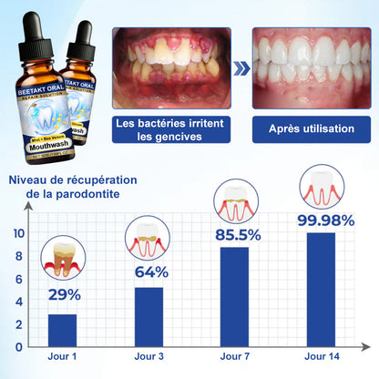 💡corakio® Soin Réparateur Buccal, Gouttes Concentrées au Venin d'Abeille contre le Déchaussement, Saignements & Plaque - Alternative au Bain de Bouche