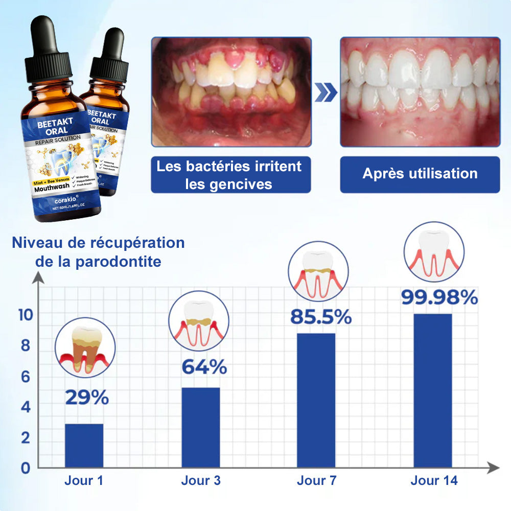 🌿 corakio® Soin Réparateur Buccal, Gouttes Concentrées au Venin d'Abeille contre le Déchaussement, Saignements & Plaque - Alternative au Bain de Bouche