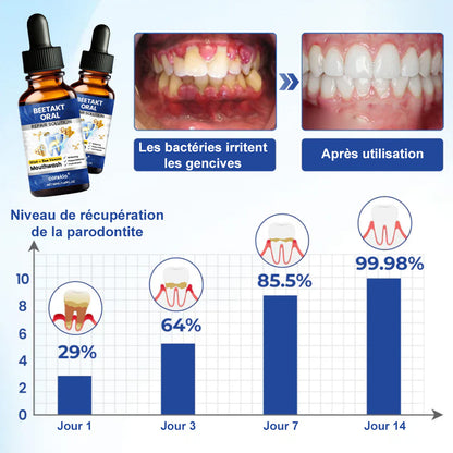 🌿 corakio® Soin Réparateur Buccal, Gouttes Concentrées au Venin d'Abeille contre le Déchaussement, Saignements & Plaque - Alternative au Bain de Bouche