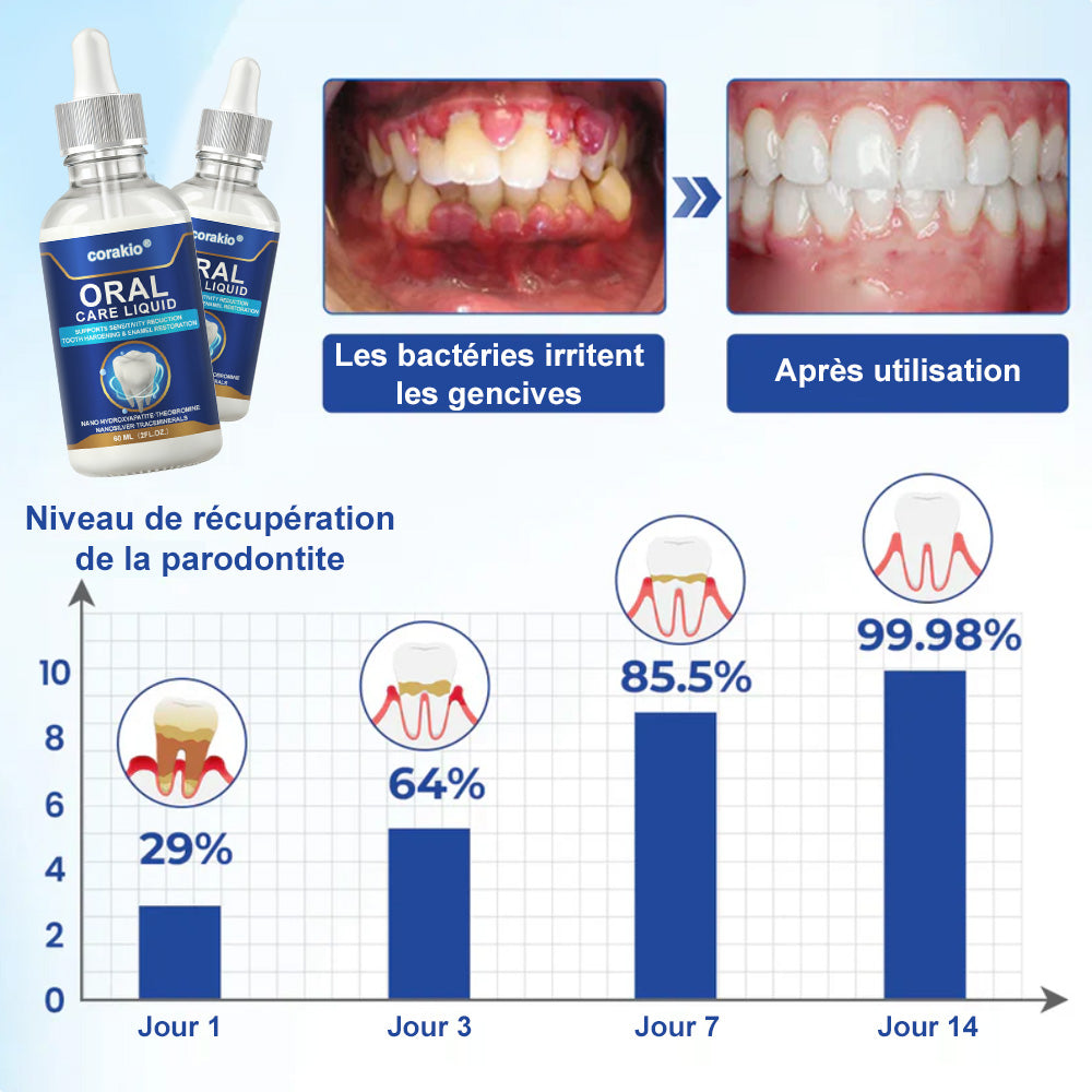 🦷🔥 Solution de Soins Buccaux – Traite efficacement les dommages à l'émail, l'inflammation gingivale, les maux de dents, la sensibilité dentaire, les saignements des gencives, la parodontite, les caries, les aphtes et la mauvaise haleine.