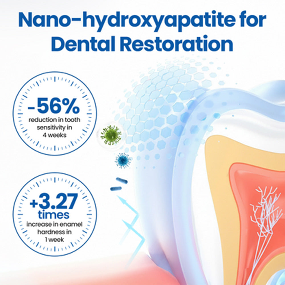 🆙 corakio® Sérum de Défense Dentaire NanoHAP