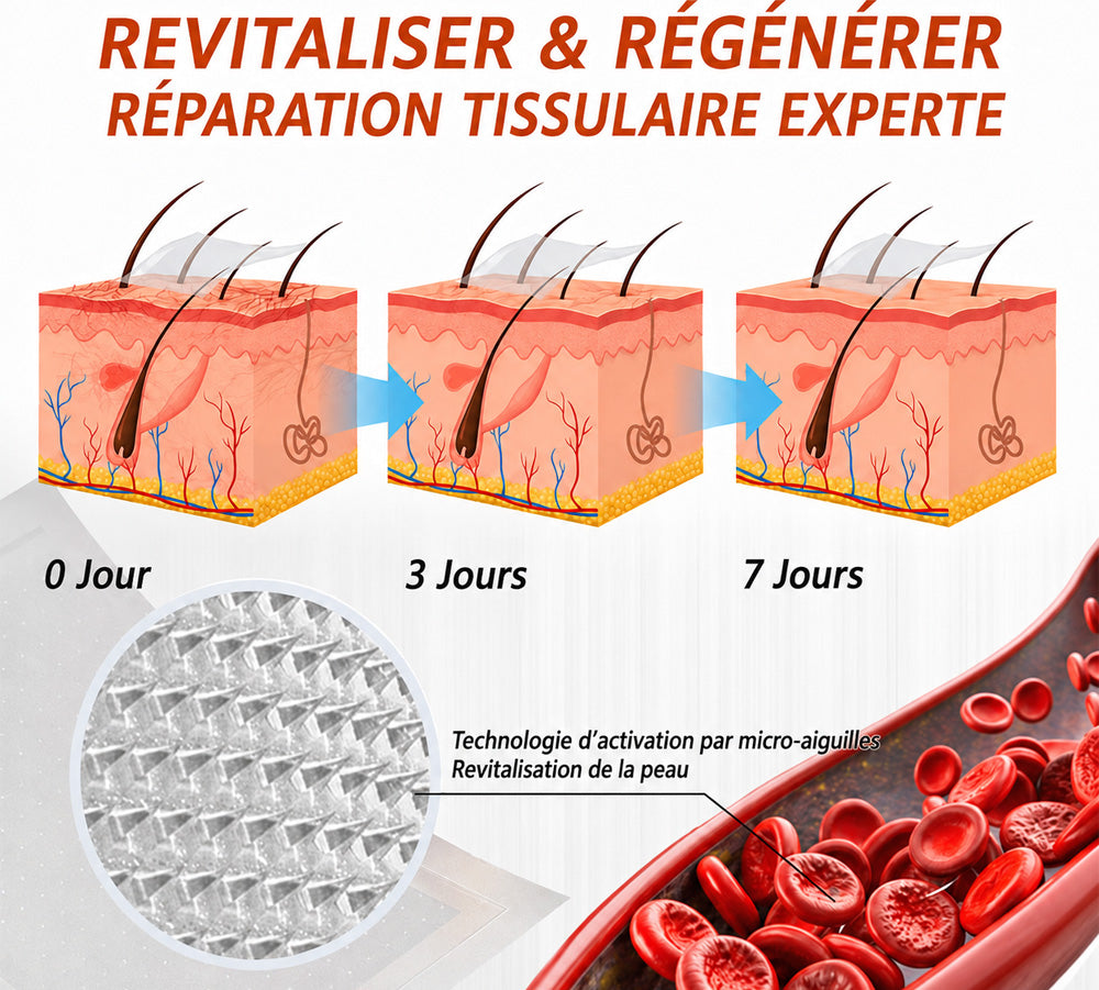 up✅ Patchs de soin à micro-aiguilles Celsiora® Vein Ease – Pour les varicosités, les varices, les gonflements et les jambes fatiguées | Aujourd’hui seulement : -50 %