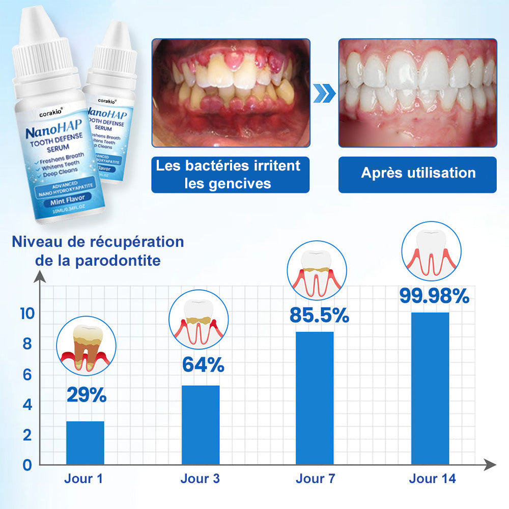 🦷 corakio® Sérum de Défense Dentaire NanoHAP