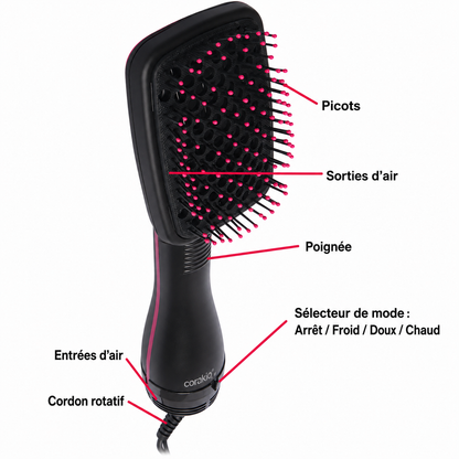 🆙Offre limitée : -49 % 🔥 Brosse soufflante multifonction 2-en-1 – Séchage rapide, lissage et coiffage